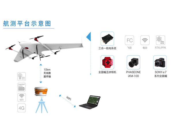 遠度 靈隼ZT-3VS垂直起降固定翼無人機 測繪版,遠度 靈隼ZT-3VS垂直起降固定翼無人機 測繪版,遠度（零度智控）靈隼-3VS 電動垂直起降固定翼無人機測繪版，采用四旋翼加飛翼式固定翼的復合氣動布局，高升阻比設計，外表平滑，動力強勁，續(xù)航時間長達120min;采用了三冗余度飛控，穩(wěn)定可靠。機體結構簡單，機動、靈活; 支持搭載正射全畫幅微單相機、全畫幅五拼相機、飛思專業(yè)航測相機。